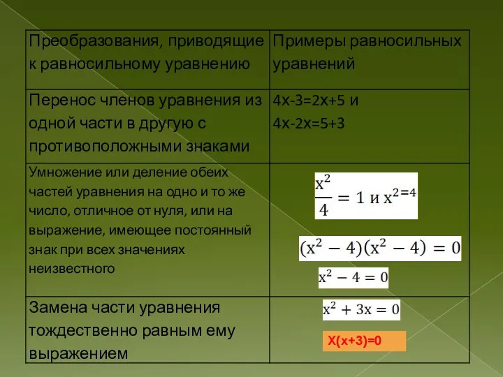 Х(х+3)=0