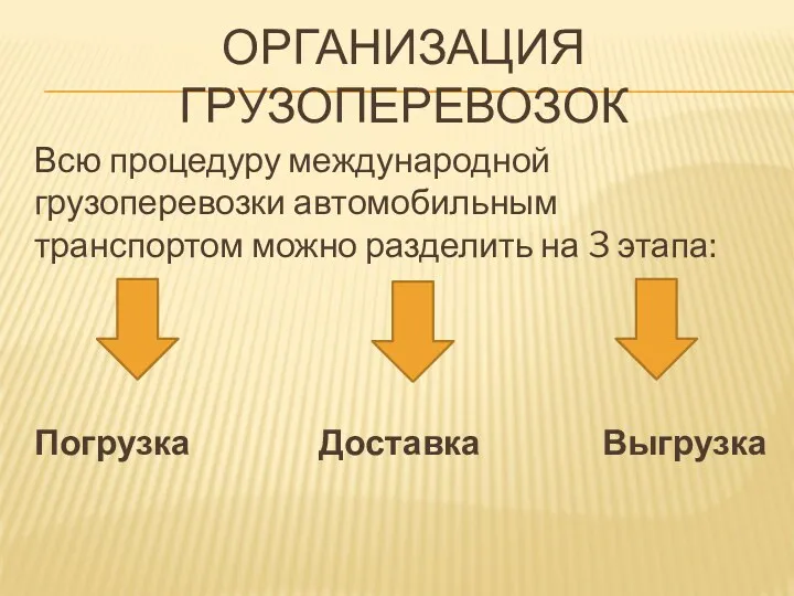 ОРГАНИЗАЦИЯ ГРУЗОПЕРЕВОЗОК Всю процедуру международной грузоперевозки автомобильным транспортом можно разделить на 3 этапа: Погрузка Доставка Выгрузка