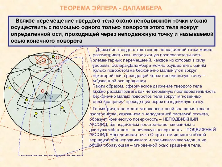 ТЕОРЕМА ЭЙЛЕРА - ДАЛАМБЕРА C D A B B1 A1