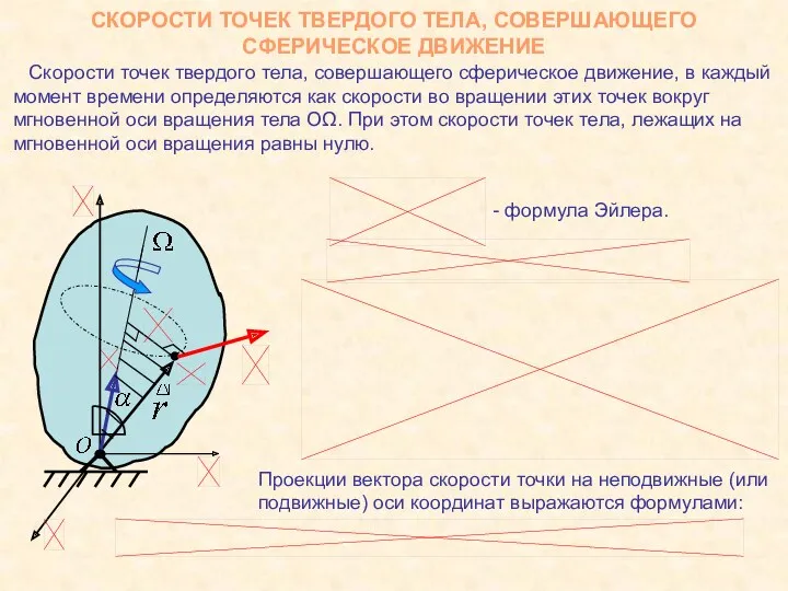 СКОРОСТИ ТОЧЕК ТВЕРДОГО ТЕЛА, СОВЕРШАЮЩЕГО СФЕРИЧЕСКОЕ ДВИЖЕНИЕ Скорости точек твердого