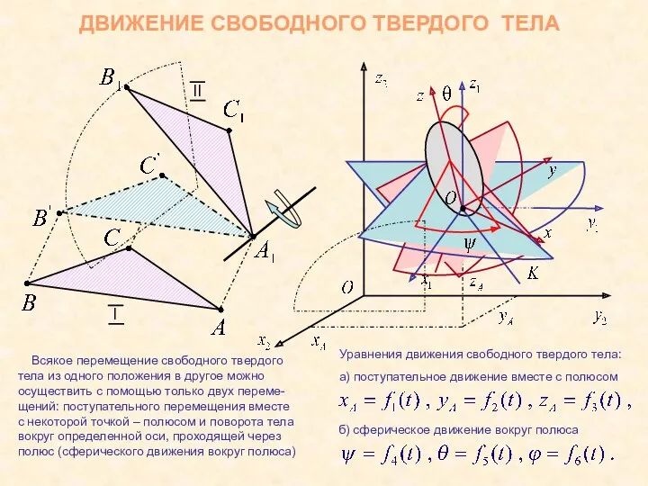 ДВИЖЕНИЕ СВОБОДНОГО ТВЕРДОГО ТЕЛА Всякое перемещение свободного твердого тела из