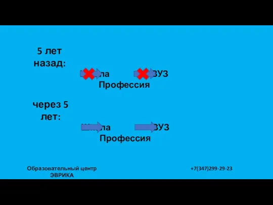 Образовательный центр ЭВРИКА +7(347)299-29-23 5 лет назад: Школа ВУЗ Профессия через 5 лет: Школа ВУЗ Профессия