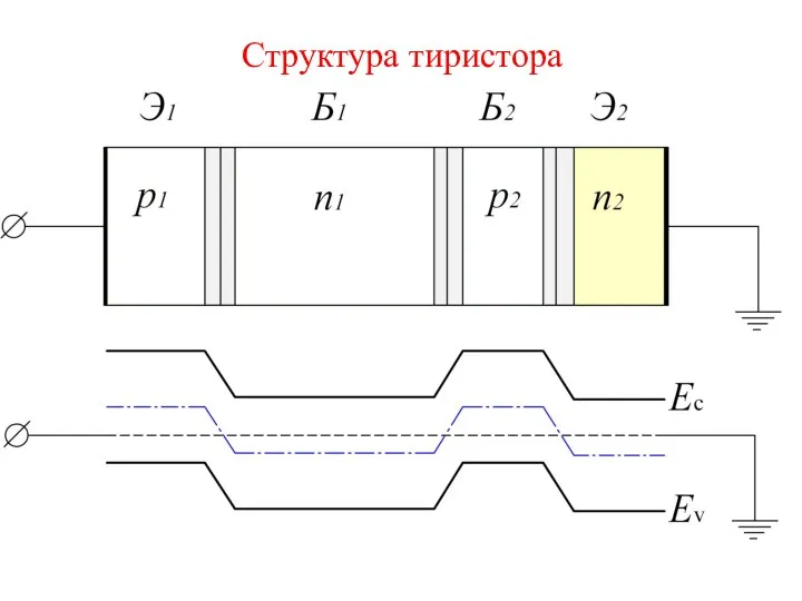 Структура тиристора