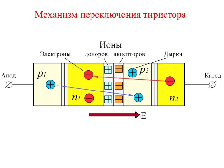 Механизм переключения тиристора