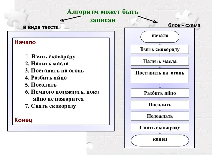 Начало 1. Взять сковороду 2. Налить масла 3. Поставить на