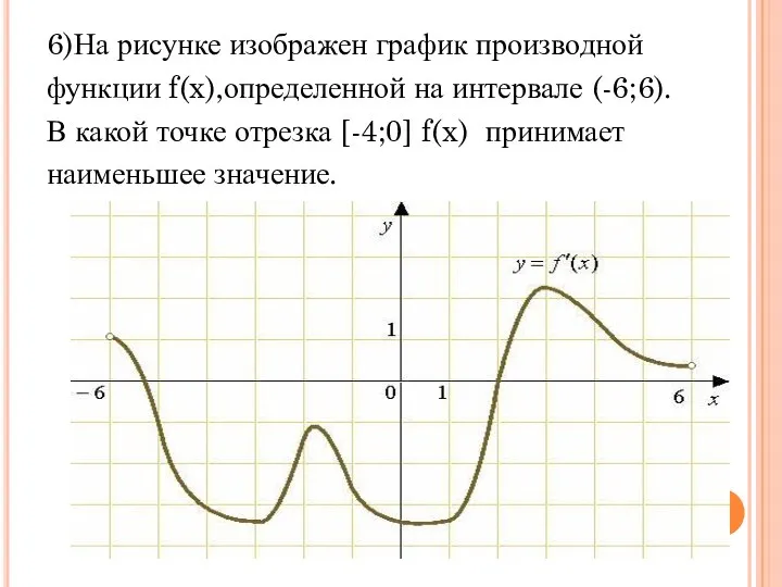 6)На рисунке изображен график производной функции f(x),определенной на интервале (-6;6).