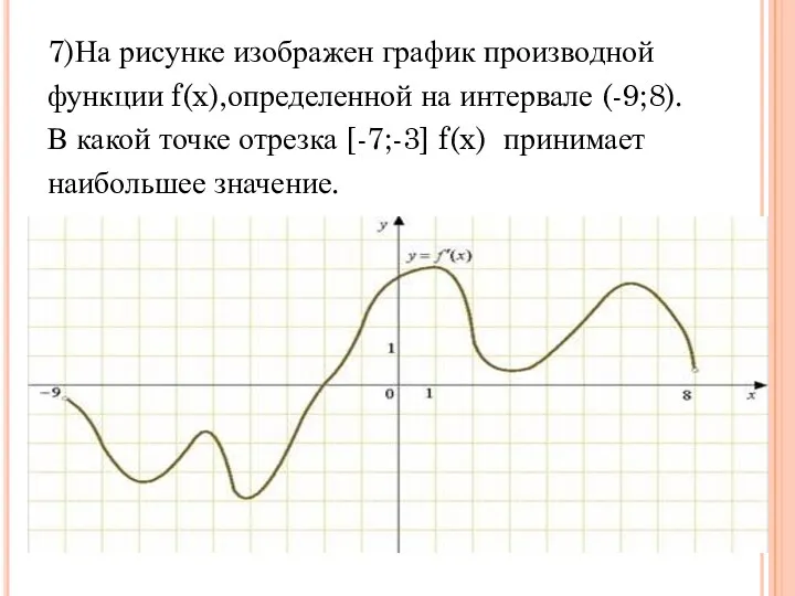 7)На рисунке изображен график производной функции f(x),определенной на интервале (-9;8).