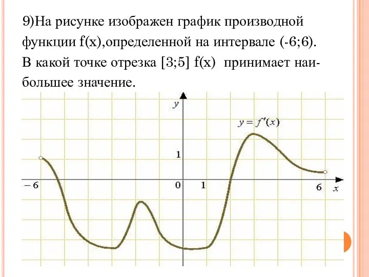 9)На рисунке изображен график производной функции f(x),определенной на интервале (-6;6).