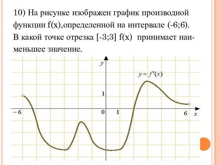 10) На рисунке изображен график производной функции f(x),определенной на интервале