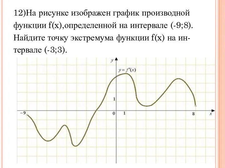 12)На рисунке изображен график производной функции f(x),определенной на интервале (-9;8).