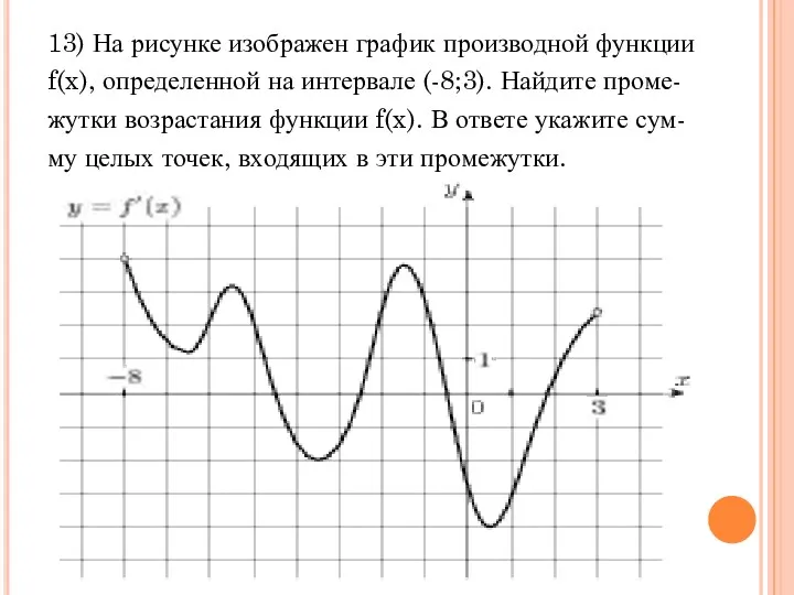 13) На рисунке изображен график производной функции f(x), определенной на