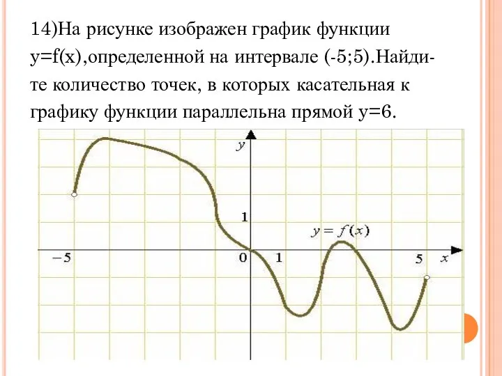 14)На рисунке изображен график функции y=f(x),определенной на интервале (-5;5).Найди- те