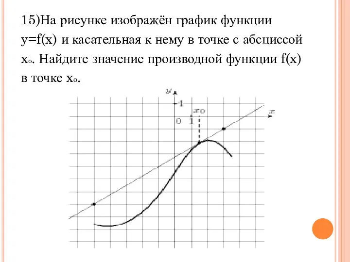 15)На рисунке изображён график функции y=f(x) и касательная к нему