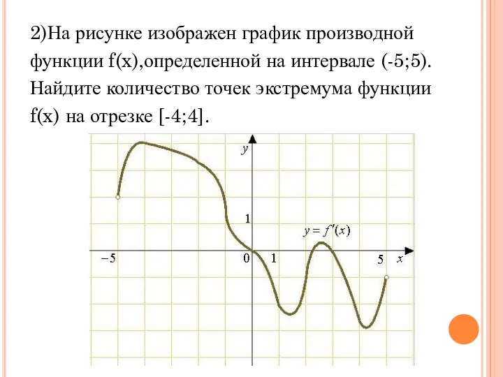 2)На рисунке изображен график производной функции f(x),определенной на интервале (-5;5).