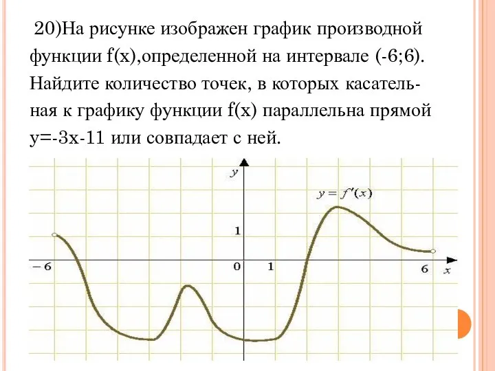 20)На рисунке изображен график производной функции f(x),определенной на интервале (-6;6).