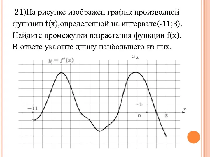 21)На рисунке изображен график производной функции f(x),определенной на интервале(-11;3). Найдите