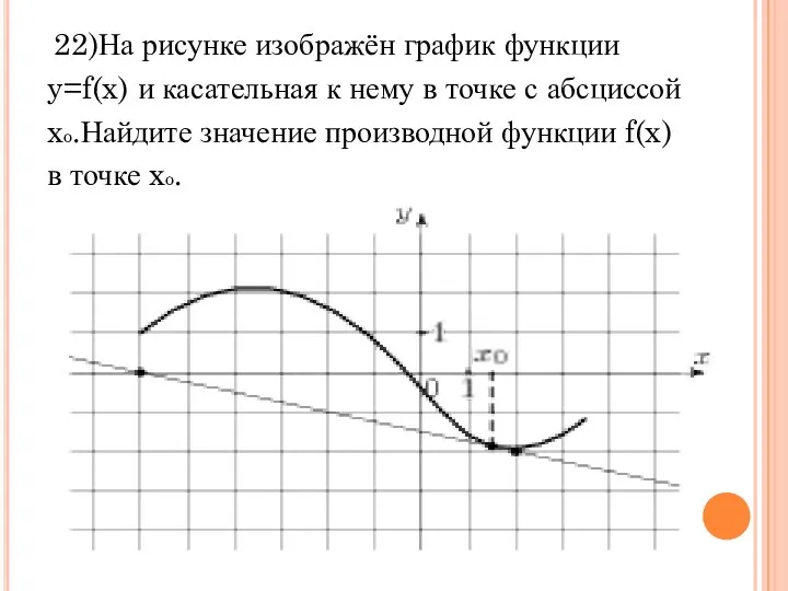 22)На рисунке изображён график функции y=f(x) и касательная к нему