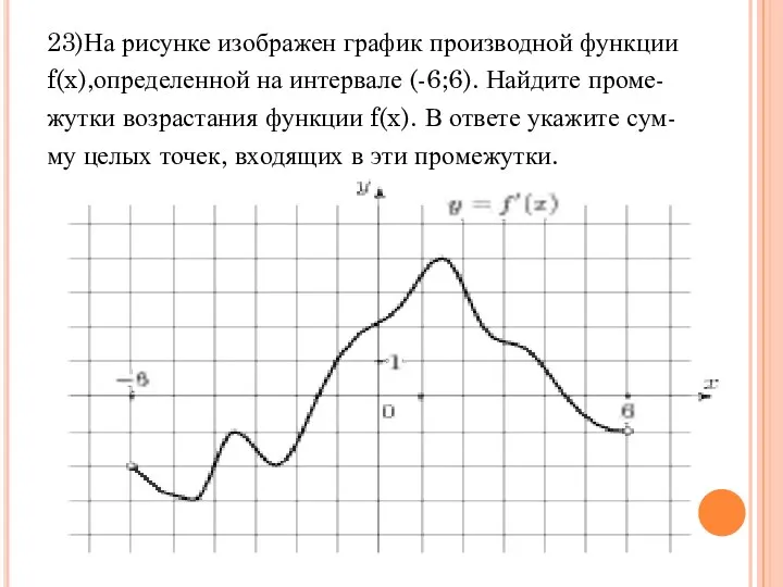 23)На рисунке изображен график производной функции f(x),определенной на интервале (-6;6).