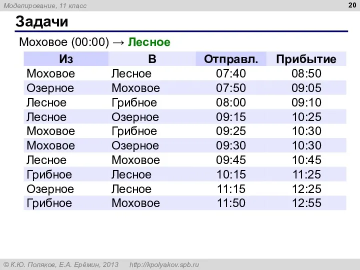 Задачи Моховое (00:00) → Лесное