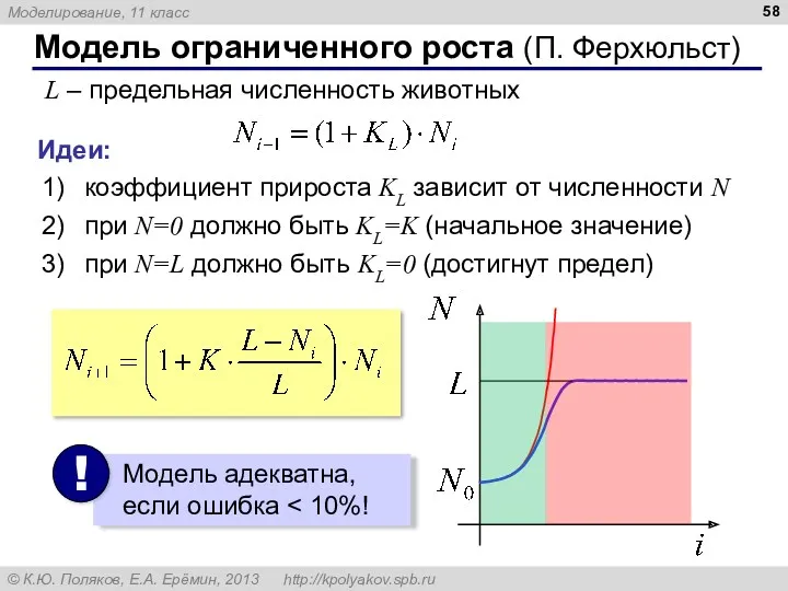 Модель ограниченного роста (П. Ферхюльст) L – предельная численность животных