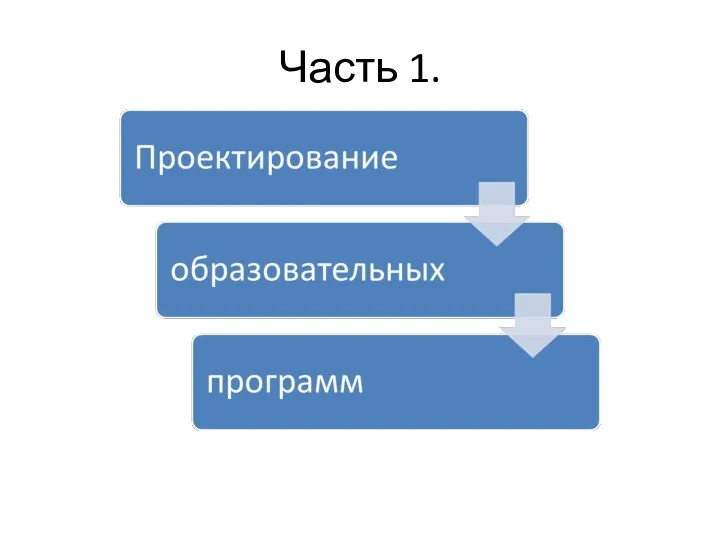 Часть 1.