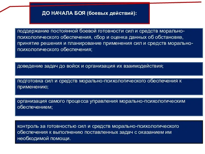 контроль за готовностью сил и средств морально-психологического обеспечения к выполнению поставленных задач с