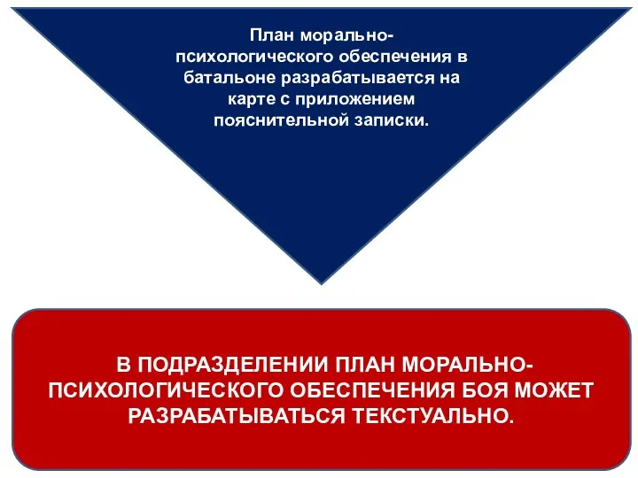 План морально-психологического обеспечения в батальоне разрабатывается на карте с приложением пояснительной записки. В