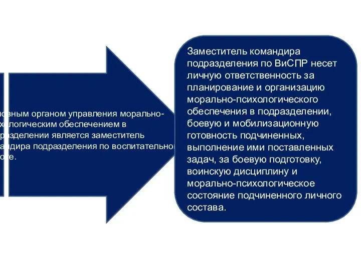 Основным органом управления морально-психологическим обеспечением в подразделении является заместитель командира подразделения по воспитательной