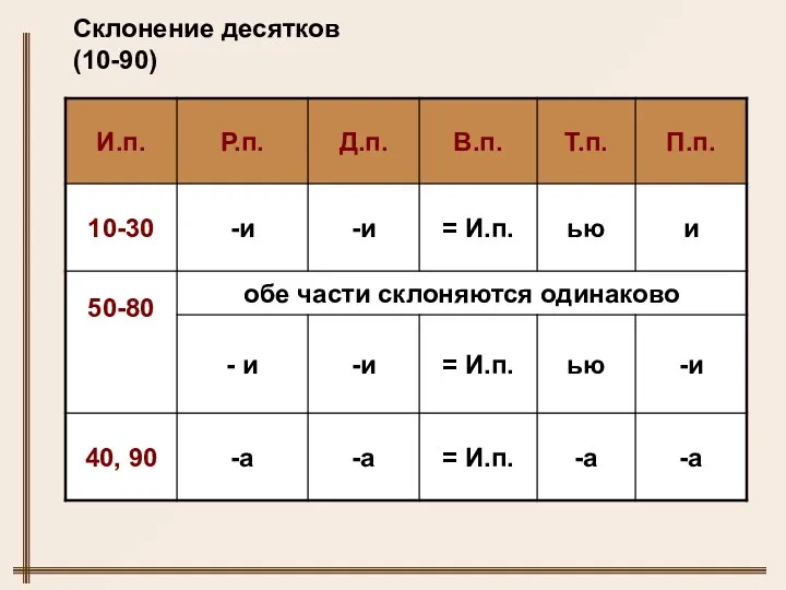 Склонение десятков (10-90)