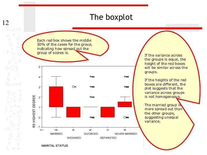 The boxplot Each red box shows the middle 50% of