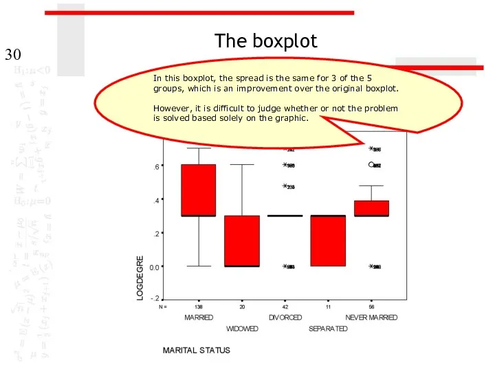 The boxplot In this boxplot, the spread is the same