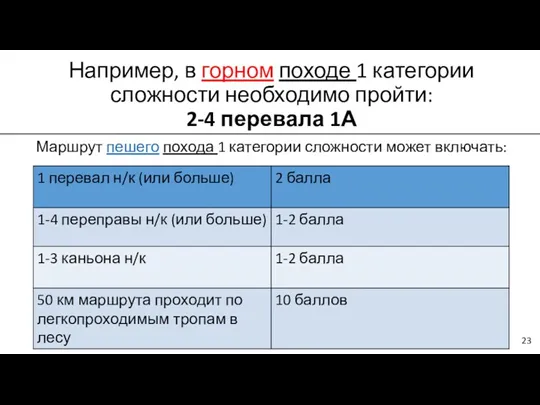 Например, в горном походе 1 категории сложности необходимо пройти: 2-4