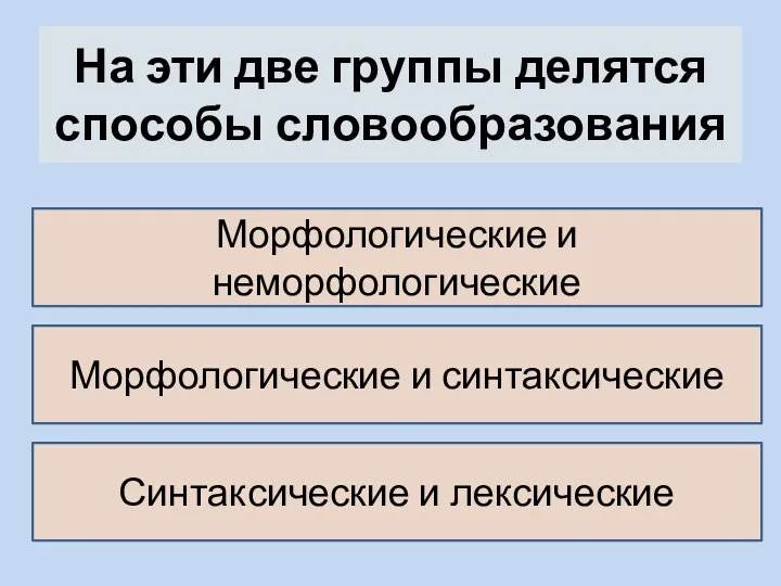 На эти две группы делятся способы словообразования Морфологические и неморфологические Морфологические и синтаксические Синтаксические и лексические