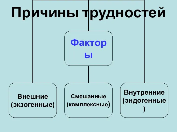 Причины трудностей