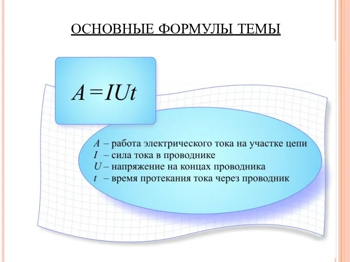 ОСНОВНЫЕ ФОРМУЛЫ ТЕМЫ