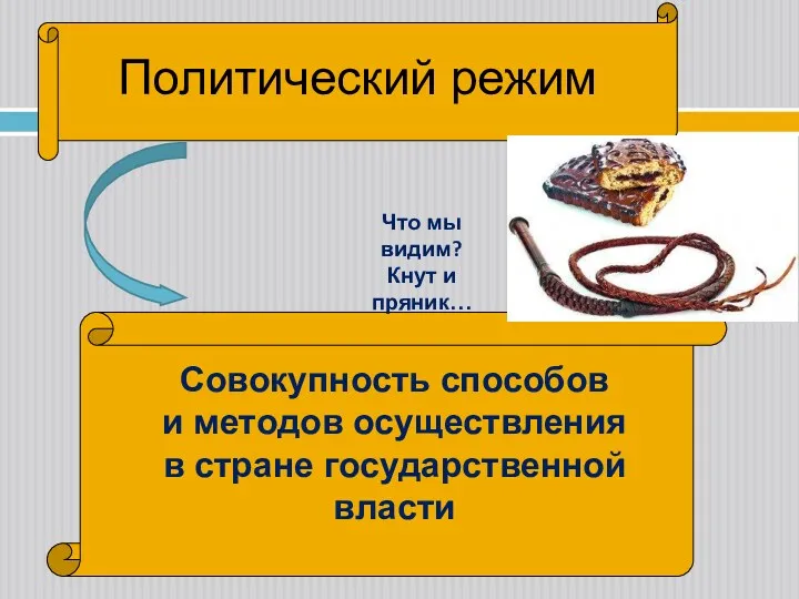 Политический режим Совокупность способов и методов осуществления в стране государственной