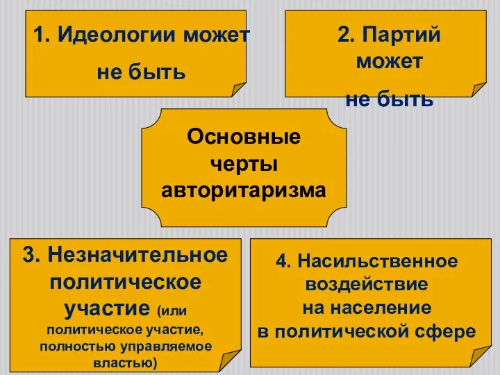 Основные черты авторитаризма 1. Идеологии может не быть 2. Партий