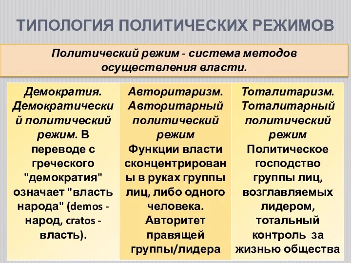 ТИПОЛОГИЯ ПОЛИТИЧЕСКИХ РЕЖИМОВ Политический режим - система методов осуществления власти.