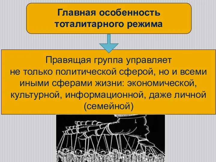 Главная особенность тоталитарного режима Правящая группа управляет не только политической