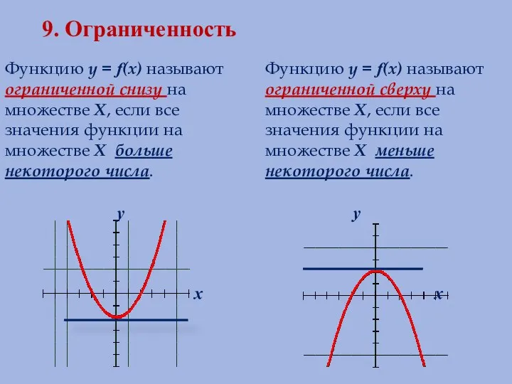 9. Ограниченность Функцию у = f(х) называют ограниченной снизу на