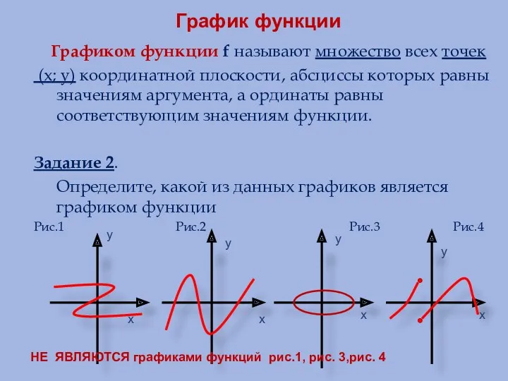 График функции Графиком функции f называют множество всех точек (х;