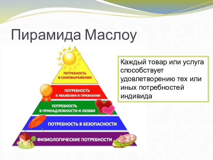 Пирамида Маслоу Каждый товар или услуга способствует удовлетворению тех или иных потребностей индивида
