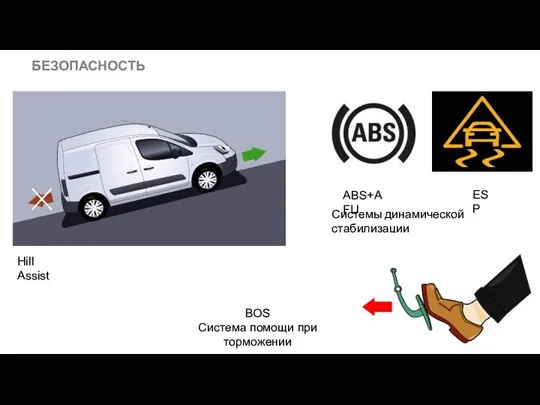 Hill Assist Системы динамической стабилизации ABS+AFU ESP БЕЗОПАСНОСТЬ BOS Система помощи при торможении