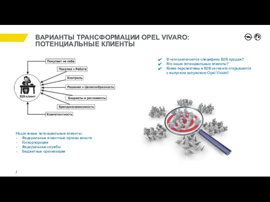 ВАРИАНТЫ ТРАНСФОРМАЦИИ OPEL VIVARO: ПОТЕНЦИАЛЬНЫЕ КЛИЕНТЫ Наши новые потенциальные клиенты: