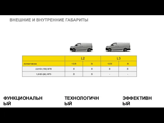 ФУНКЦИОНАЛЬНЫЙ ТЕХНОЛОГИЧНЫЙ ЭФФЕКТИВНЫЙ ВНЕШНИЕ И ВНУТРЕННИЕ ГАБАРИТЫ