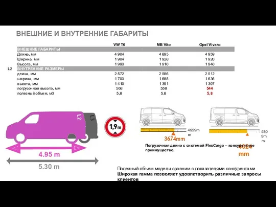 Полезный объем модели сравним с показателями конкурентами Широкая гамма позволяет