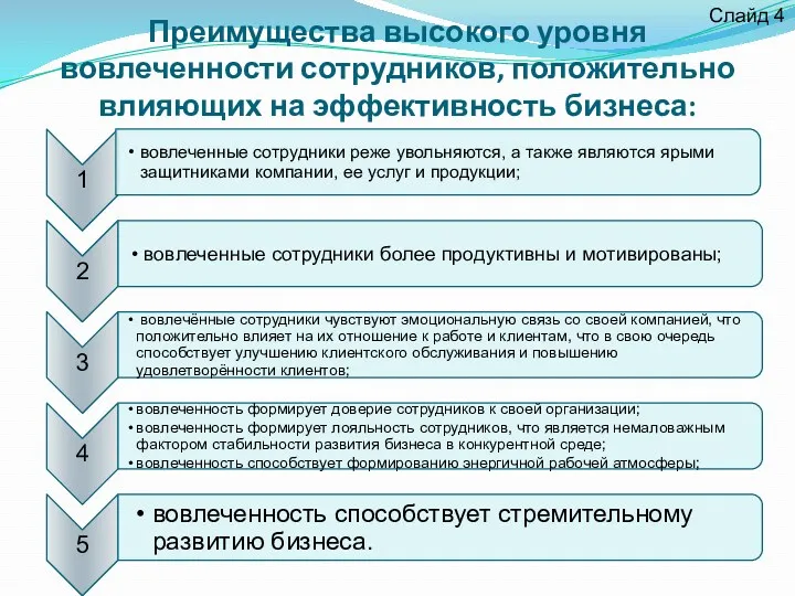 Преимущества высокого уровня вовлеченности сотрудников, положительно влияющих на эффективность бизнеса: Слайд 4