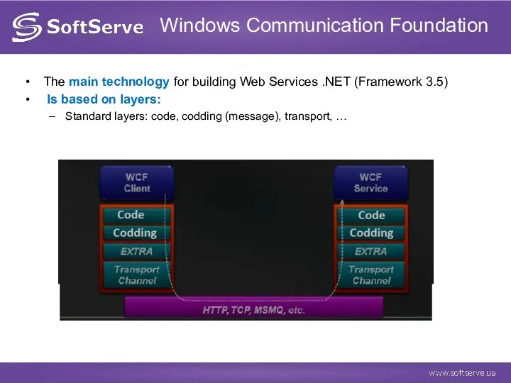 Windows Communication Foundation The main technology for building Web Services
