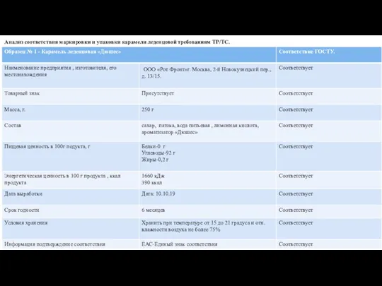 Анализ соответствия маркировки и упаковки карамели леденцовой требованиям ТР/ТС.