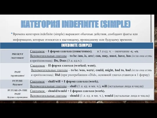 КАТЕГОРИЯ INDEFINITE (SIMPLE) Времена категории indefinite (simple) выражают обычные действия,